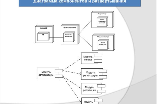 Kraken ссылка tor